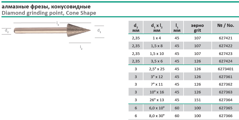 Алмазные фрезы