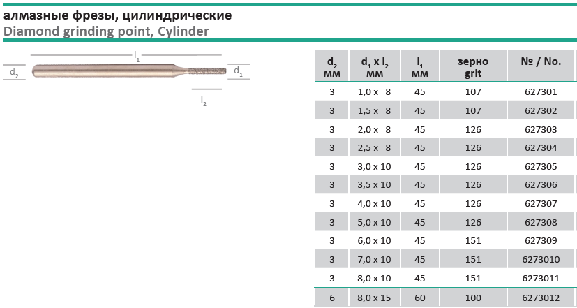 Алмазные фрезы