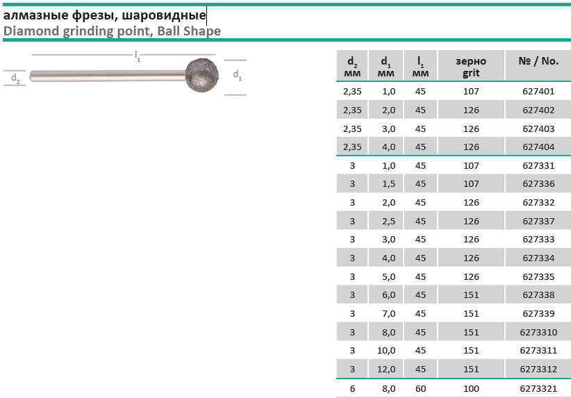 Алмазные фрезы