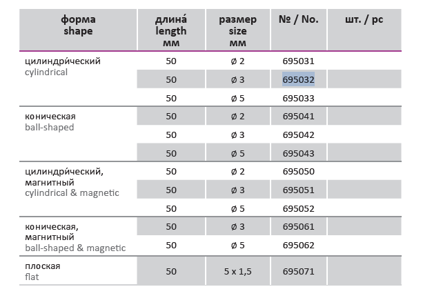 Электроды вольфрамовые- серебро