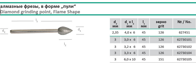 Алмазные фрезы