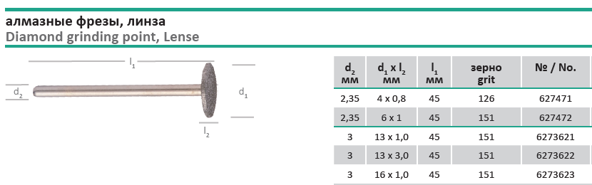 Алмазные фрезы