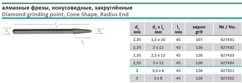Алмазные фрезы