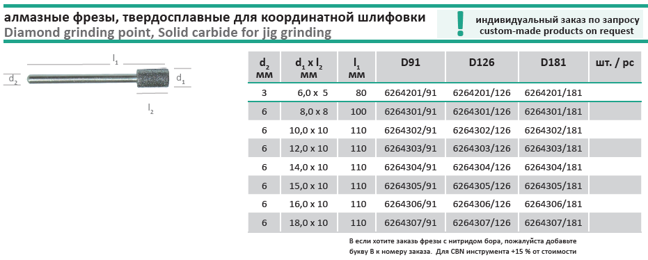 Алмазные фрезы
