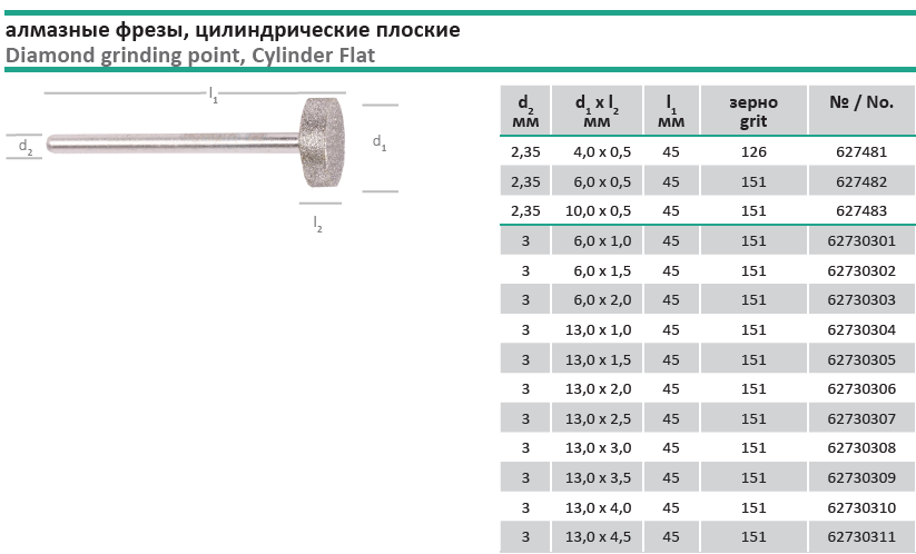 Алмазные фрезы