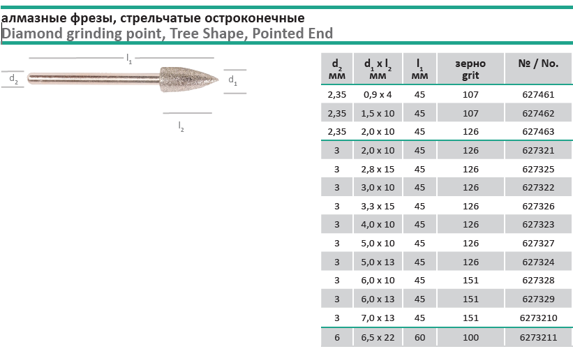 Алмазные фрезы