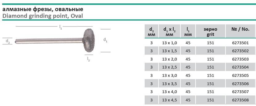 Алмазные фрезы